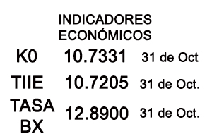 Indicadores Económicos